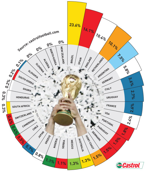 Чемпионат мира по футболу 2010. Лига прогнозов. 21 тур